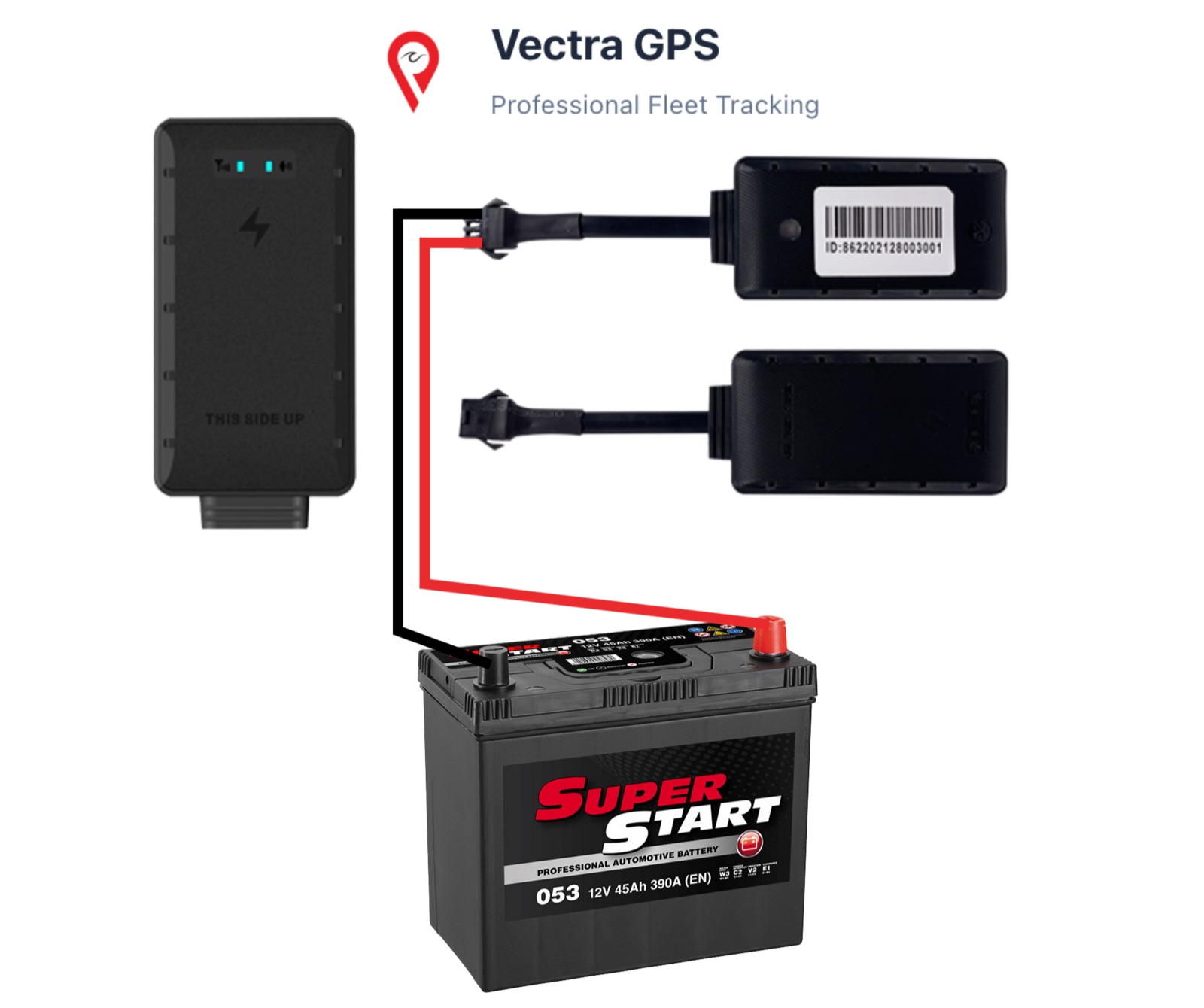 2-wire Vectra GPS installation diagram: tracker wired to the vehicle battery. Select to enlarge.