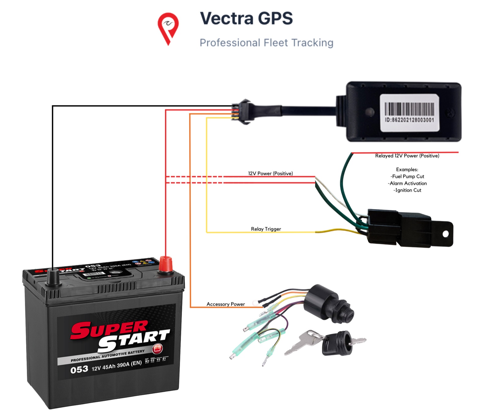 4-wire Vectra GPS installation diagram: tracker wired to the vehicle battery. Select to enlarge.